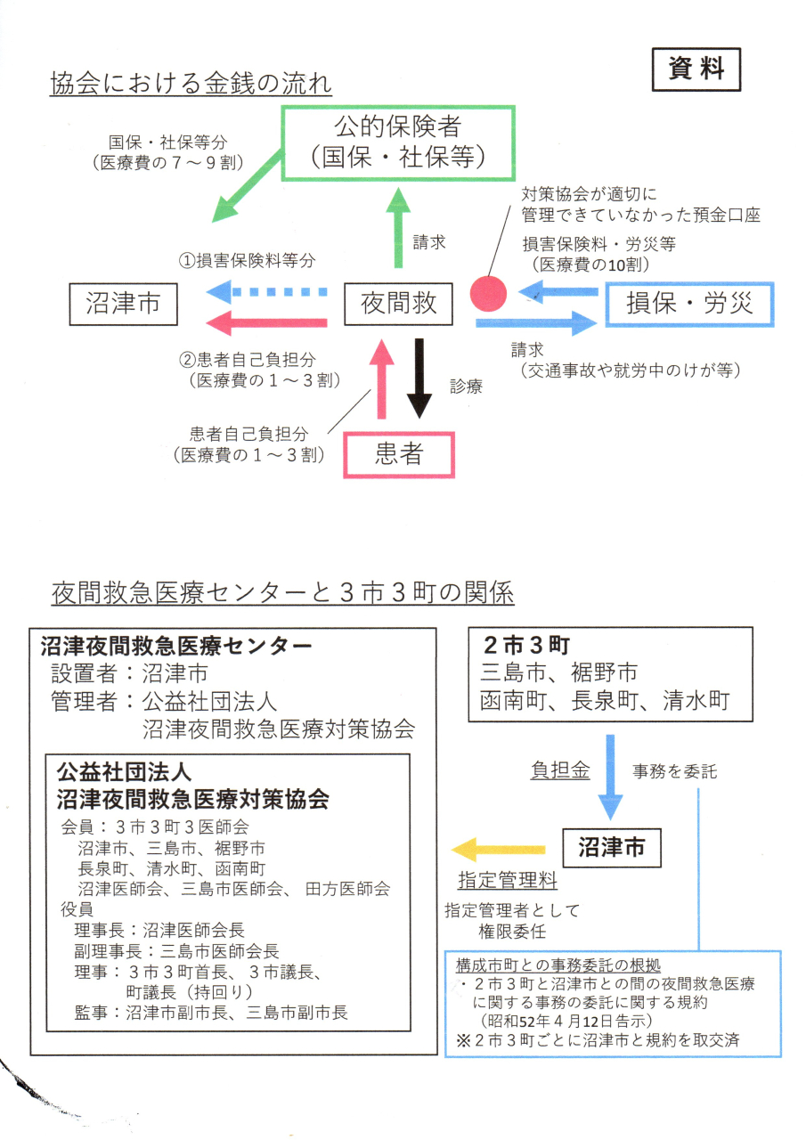 夜間救急医療センター一般質問20251010_18505209